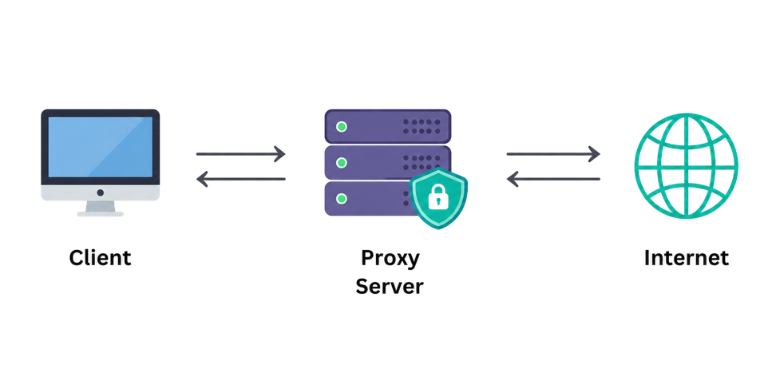 Different types of proxy servers